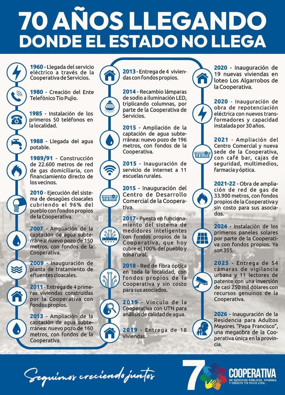 Tío Pujio y 70 años de cooperativismo, una historia de servicios donde el Estado no llegaba