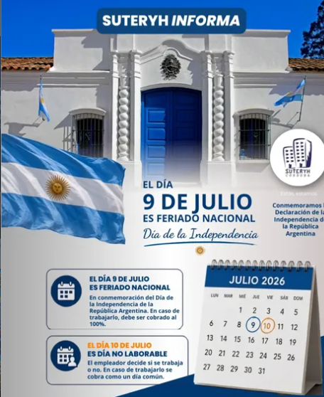 Si trabajás el 9 de julio, se cobra doble: SUTERyH lo recordó a los porteros