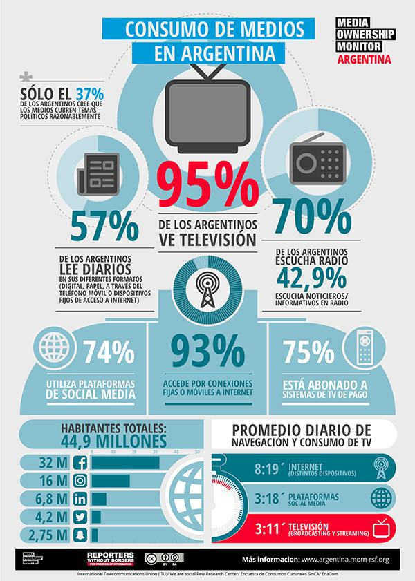 Medios cooperativos: otra forma de comunicar frente a la concentración