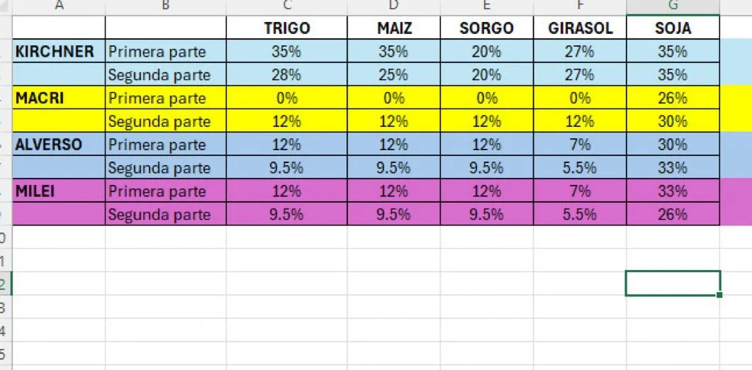 Fuente: Gentileza de Daniel Marcos del Movimiento Popular La Dignidad Rural