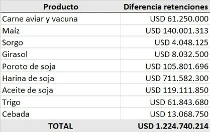 Fuente: Gentileza de Daniel Marcos del Movimiento Popular La Dignidad Rural